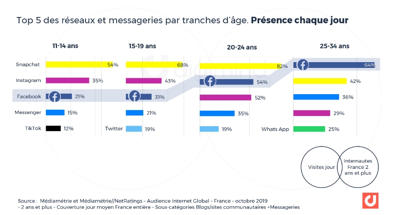 Statistiques